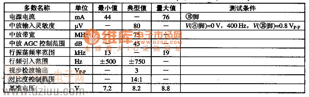 MCl3007Ҫ늅(VCC=113vTA=25)