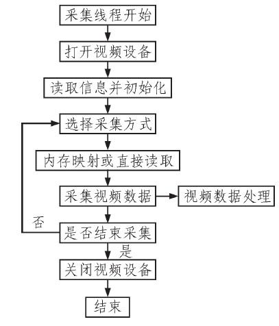 TMS320DM365c(din)ڸپW(wng)j(lu)zC(j)ϵy(tng)O(sh)Ӌ(j)