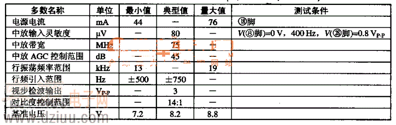 MCl3007Ҫ늅(VCC=113vTA=25)