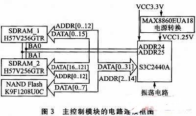 S3C2440AоƬFRFIDxϵyOӋ